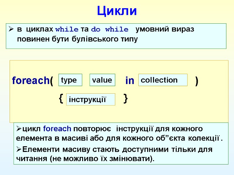 в  циклах while та do while  умовний вираз повинен бути булівського типу